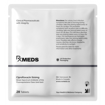 Ciprofloxacin (Cipro)